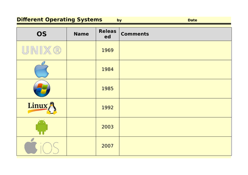 Computer Operating Systems | Teaching Resources