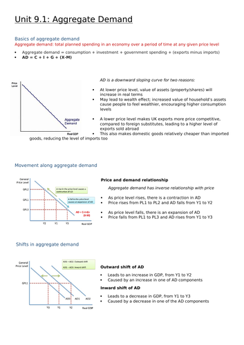 AQA Economics A-Level: Aggregate demand and aggregate supply