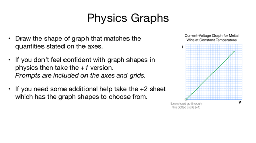 Physics Graphs Revision Activity (Differentiated) | Teaching Resources