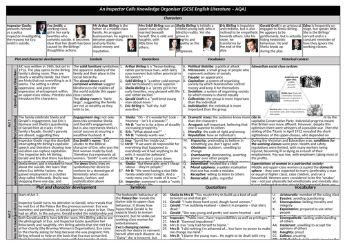 An Inspector Calls Quotation Retrieval Quizzes | Teaching Resources