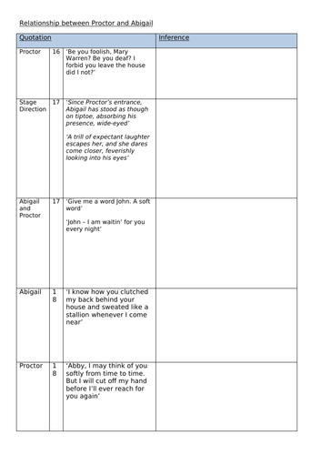 The Crucible SOL for Year 9 | Teaching Resources