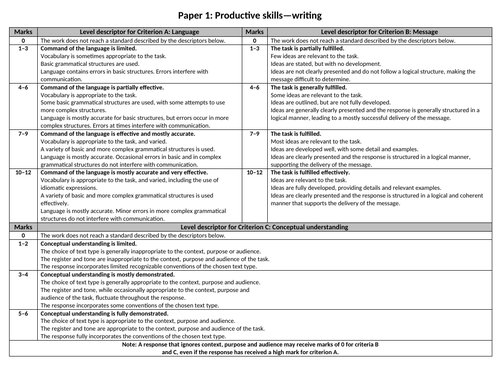 Paper 1 Writing Descriptors for Language B French | Teaching Resources