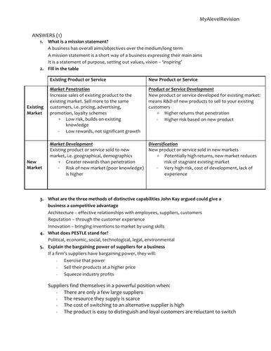 business plan revision questions