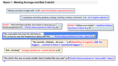 A Christmas Carol  Key Quotes Staves 15  Teaching Resources