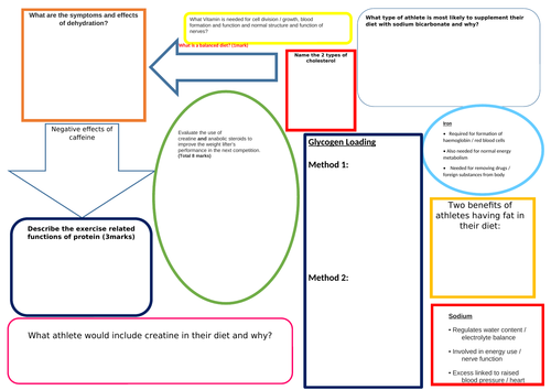 Diet Revision Mat