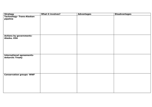 Managing cold environments | Teaching Resources