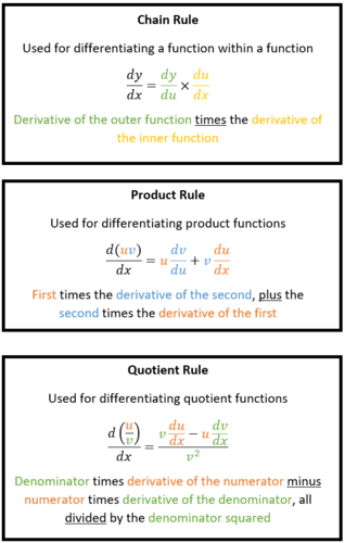 chain rule formula u v