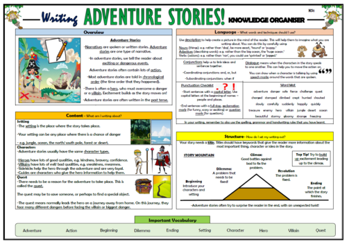 Writing Adventure Stories - KS1 Knowledge Organiser! | Teaching Resources
