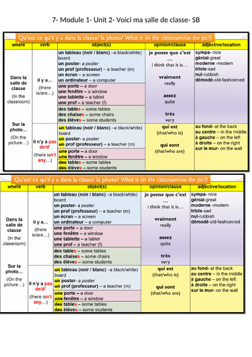 Dynamo 1-Module 1- Unit 2- Voici ma salle de classe | Teaching Resources