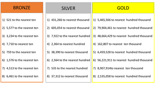 Rounding Whole Numbers-Differentiated Worksheet | Teaching Resources