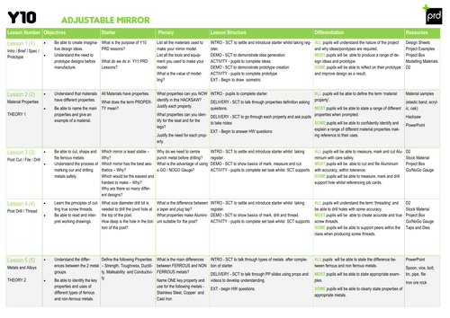 AQA DT Complete Course Planning / SOW / Lesson Plans | Teaching Resources