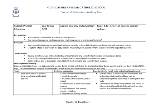 Topic Overview Complete OCR GCSE PE | Teaching Resources