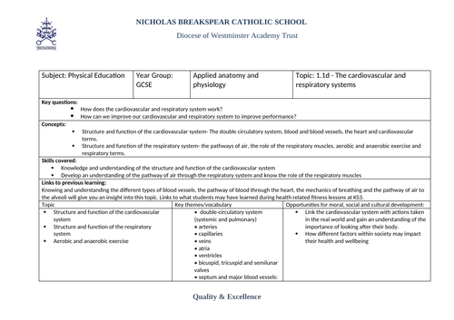 ocr gcse pe coursework specification