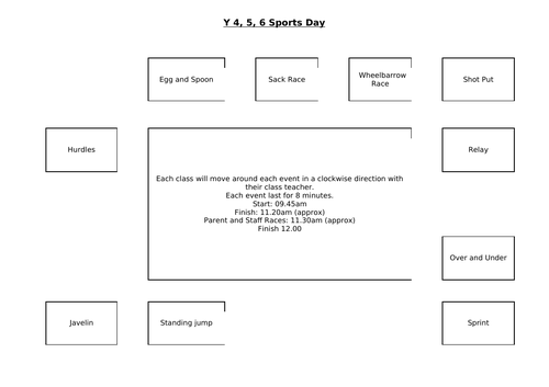 Sports Day Resources- How to run Sports Day | Teaching Resources