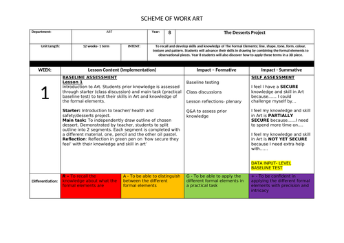KS3 Desserts SCHEME OF WORK | Teaching Resources