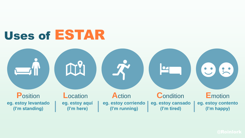 Posters - Uses of Estar and Ser | Teaching Resources
