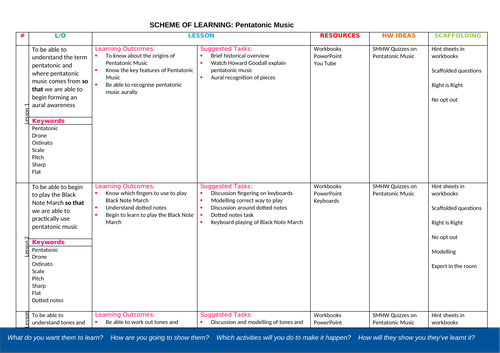 Pentatonic Music | Teaching Resources