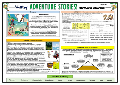 Writing Narratives KS2 Knowledge Organisers Bundle! | Teaching Resources