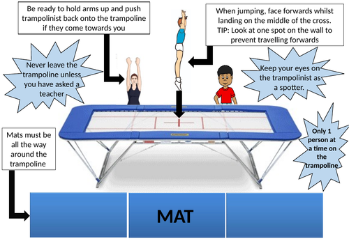 PE Trampoline introduction and safety visual card/display/poster/handout