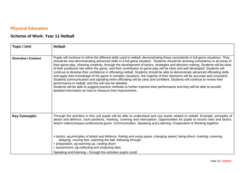 Netball schemes of work Year 7-year 11 | Teaching Resources