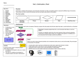 Control systems Knowledge organiser | Teaching Resources