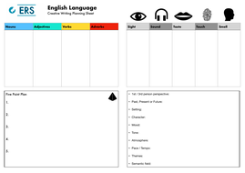 Creative Writing planning sheet (Fiction - KS3/4) | Teaching Resources