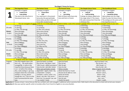 5 Tenses - Student Learning Resource (French)