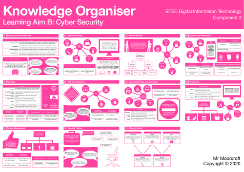 knowledge-organiser-btec-digital-information-technology-dit-c3-la-b