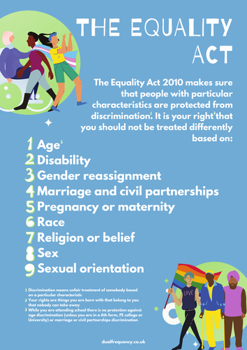 The Equality Act | Teaching Resources