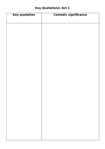 The Importance of Being Earnest Worksheets - AQA A Level English