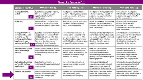 ocr nea coursework mark scheme