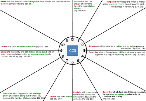 Revision clocks combined science GCSE CC1,CC2, CC3 CC4,CC5,CC6,CC7,CC8 ...