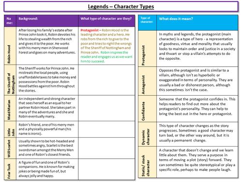 Myths and Legends | Teaching Resources