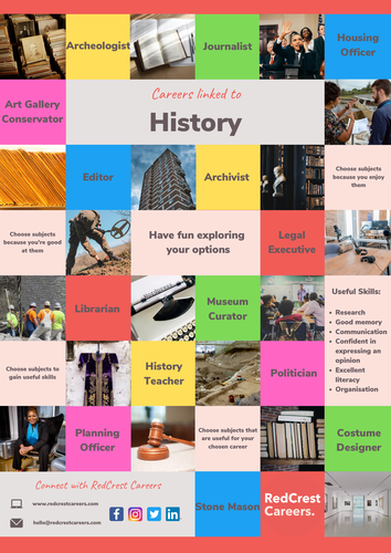 Subject Poster - Careers in History | Teaching Resources