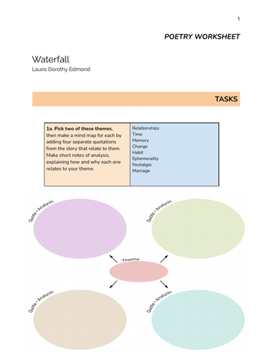 Lauris Dorothy Edmond 'Waterfall' - Complete Study Guide | Teaching ...