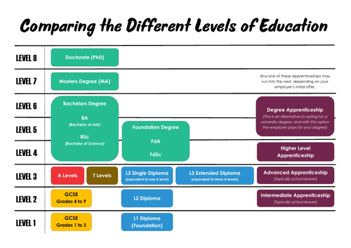 as level education meaning