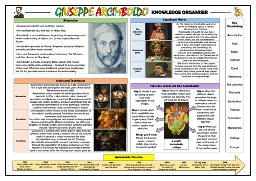 Giuseppe Arcimboldo Knowledge Organiser!