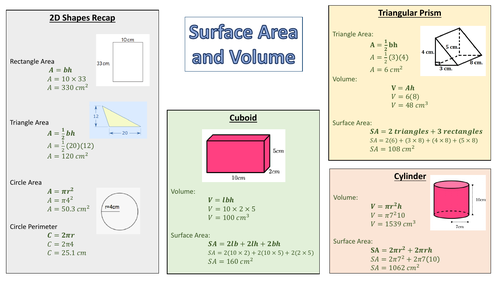 Volume & Surface Area Revision | Teaching Resources