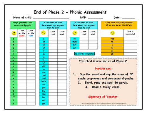 Phonics Objectives & Assessments - Reception to Year 2 (Phases 1 to 6)