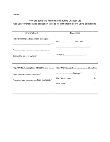 KS3 English The Other Side of Truth | Teaching Resources