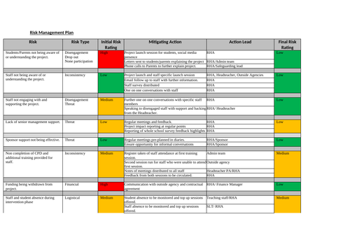 NPQSL -Full Project PASS | Teaching Resources