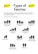 Types of families | Teaching Resources