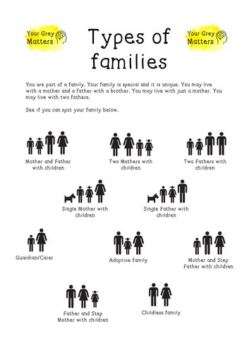 Different Kinds of Families 