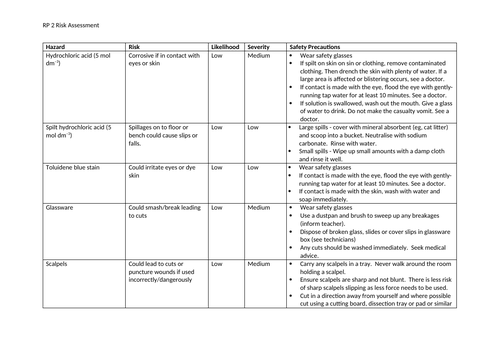 Aqa A Level Biology Required Practical 2 Teaching Resources