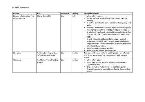 Aqa A Level Biology Required Practical 4 Teaching Resources