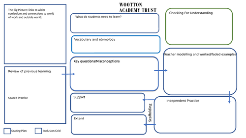 5 min lesson plan for Rosenshine's Principles | Teaching Resources