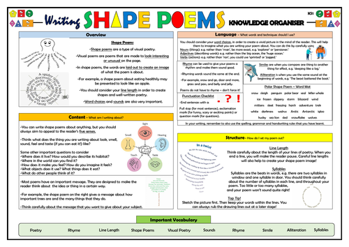 Writing Shape Poems - KS1 Knowledge Organiser!