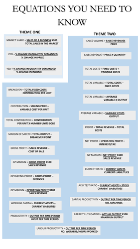 A Level Business Edexcel Equations 