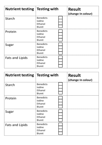 The Chemistry of Food | Teaching Resources