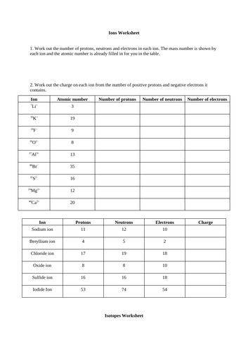 C1.7 Ions, Atoms and Isotopes | Teaching Resources